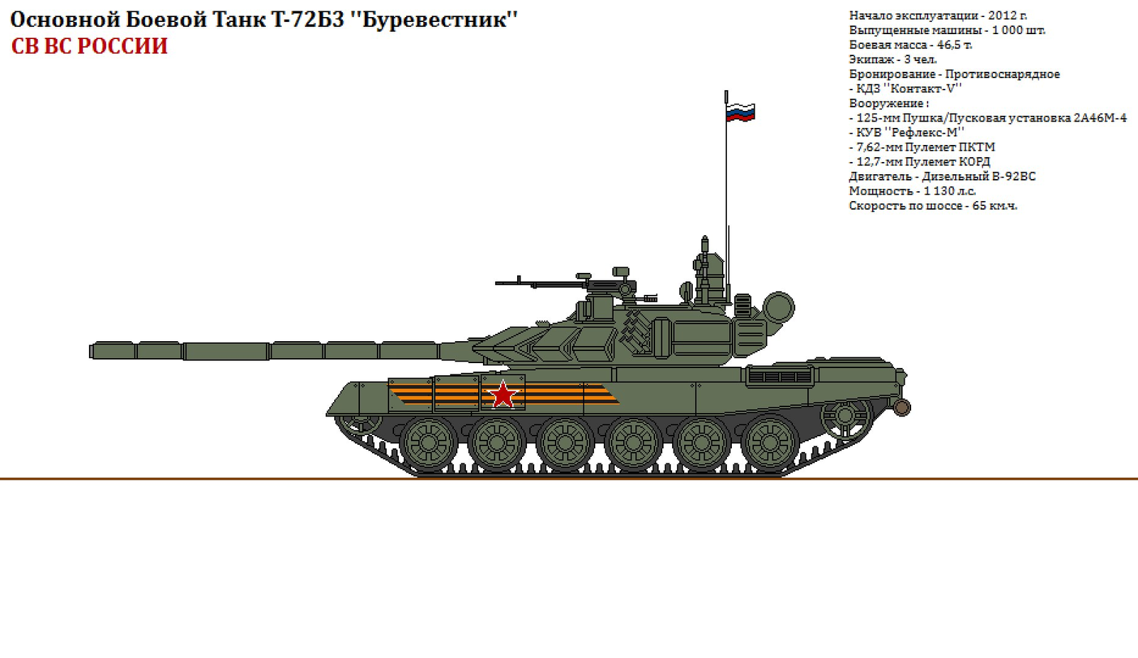 Military equipment of the Armed Forces of Russia - Russian army, Longpost, Armata, Army