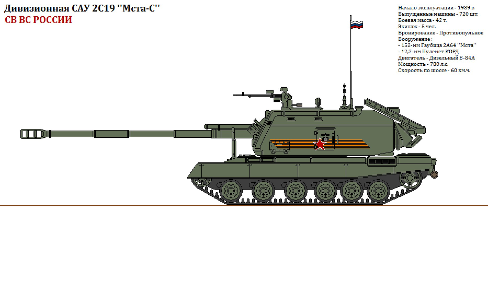 Military equipment of the Armed Forces of Russia - Russian army, Longpost, Armata, Army