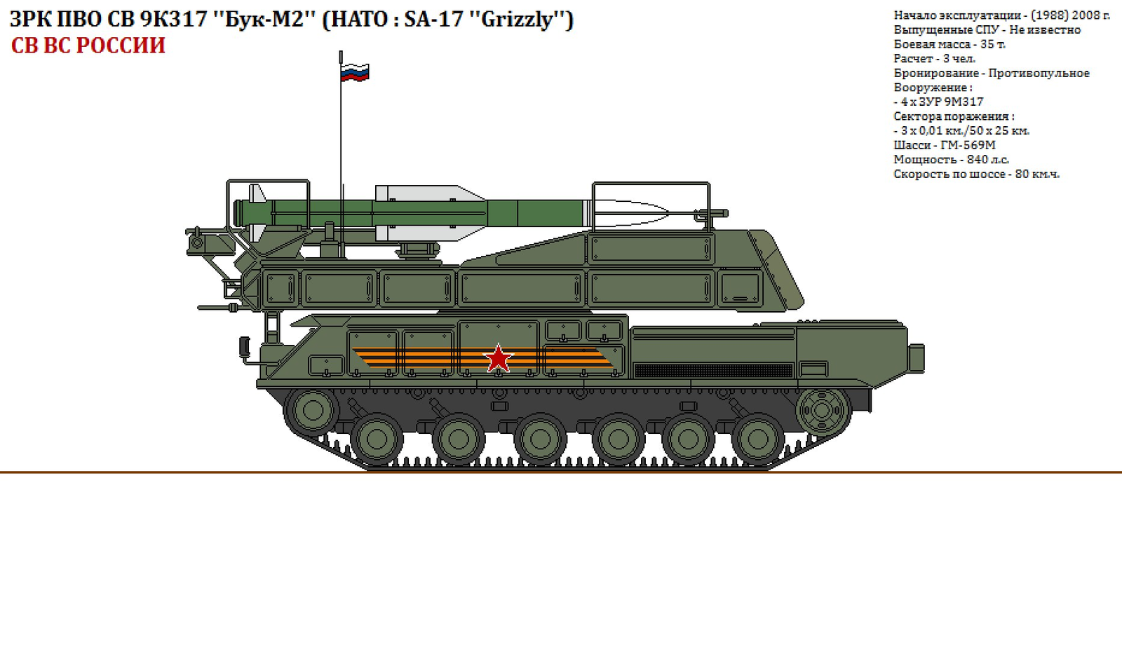 Military equipment of the Armed Forces of Russia - Russian army, Longpost, Armata, Army