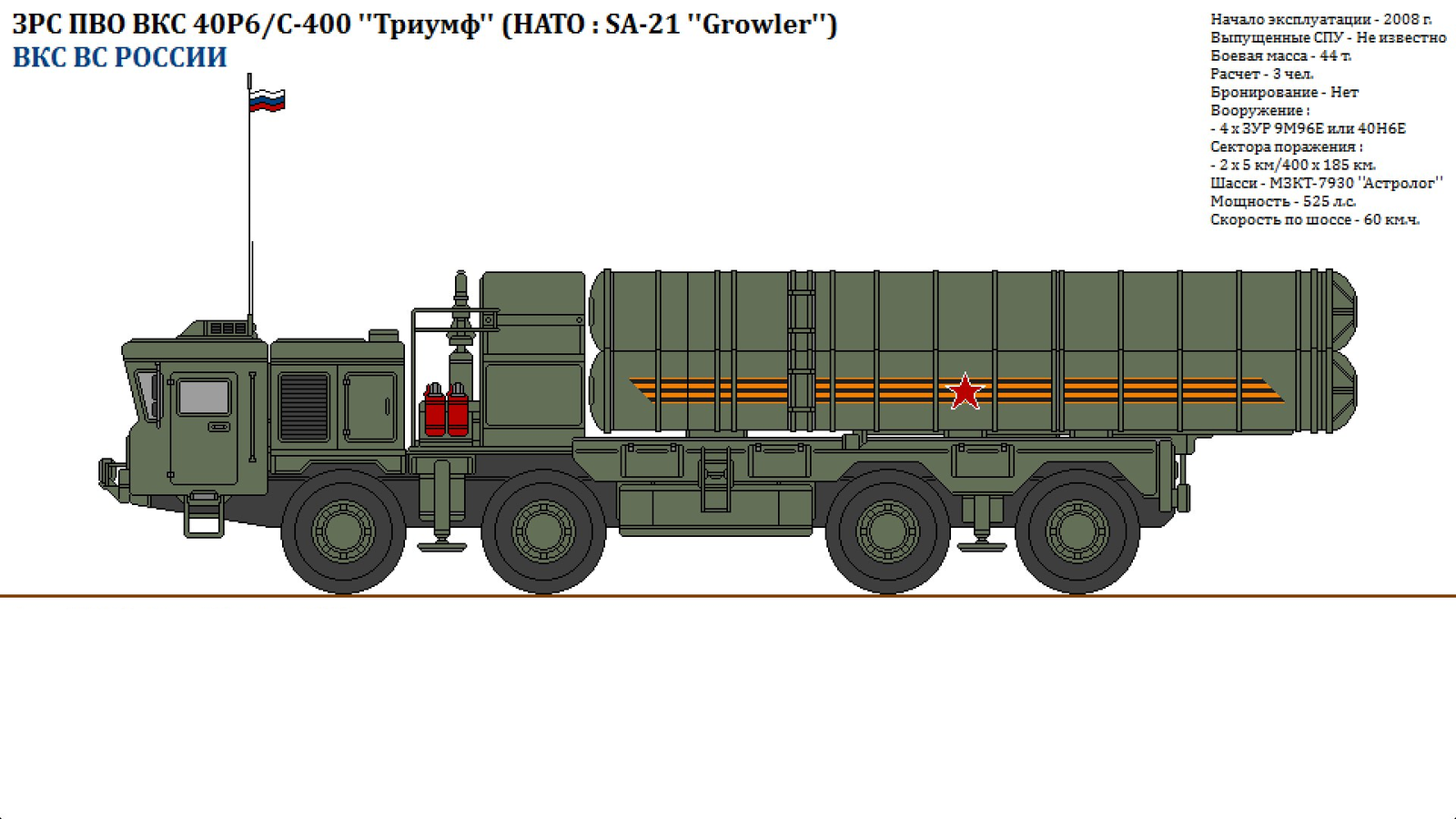 Military equipment of the Armed Forces of Russia - Russian army, Longpost, Armata, Army