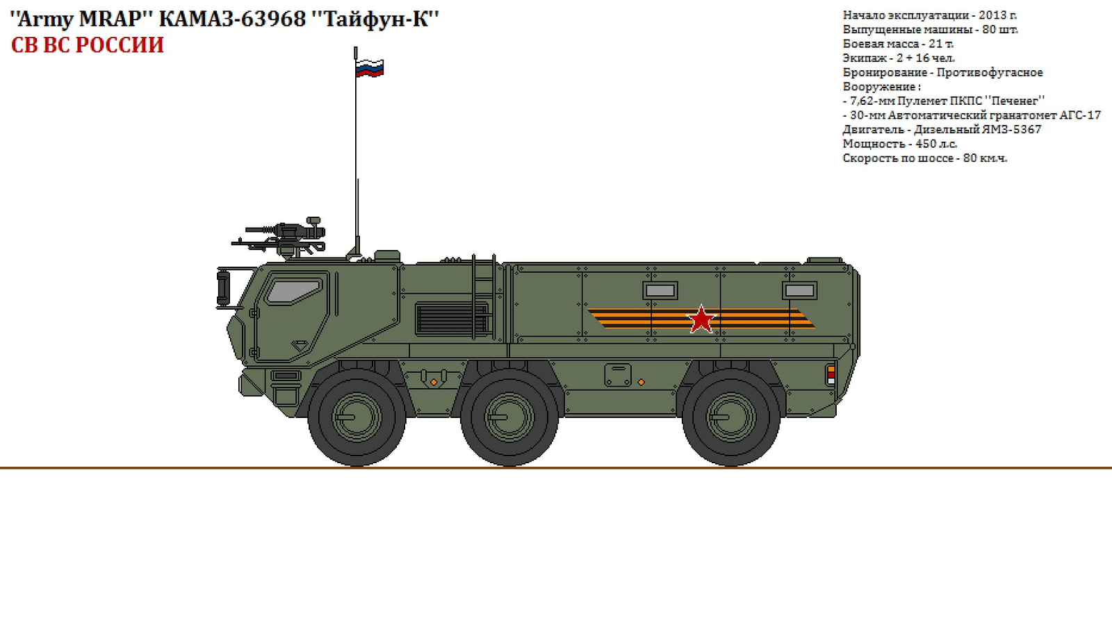 Military equipment of the Armed Forces of Russia - Russian army, Longpost, Armata, Army