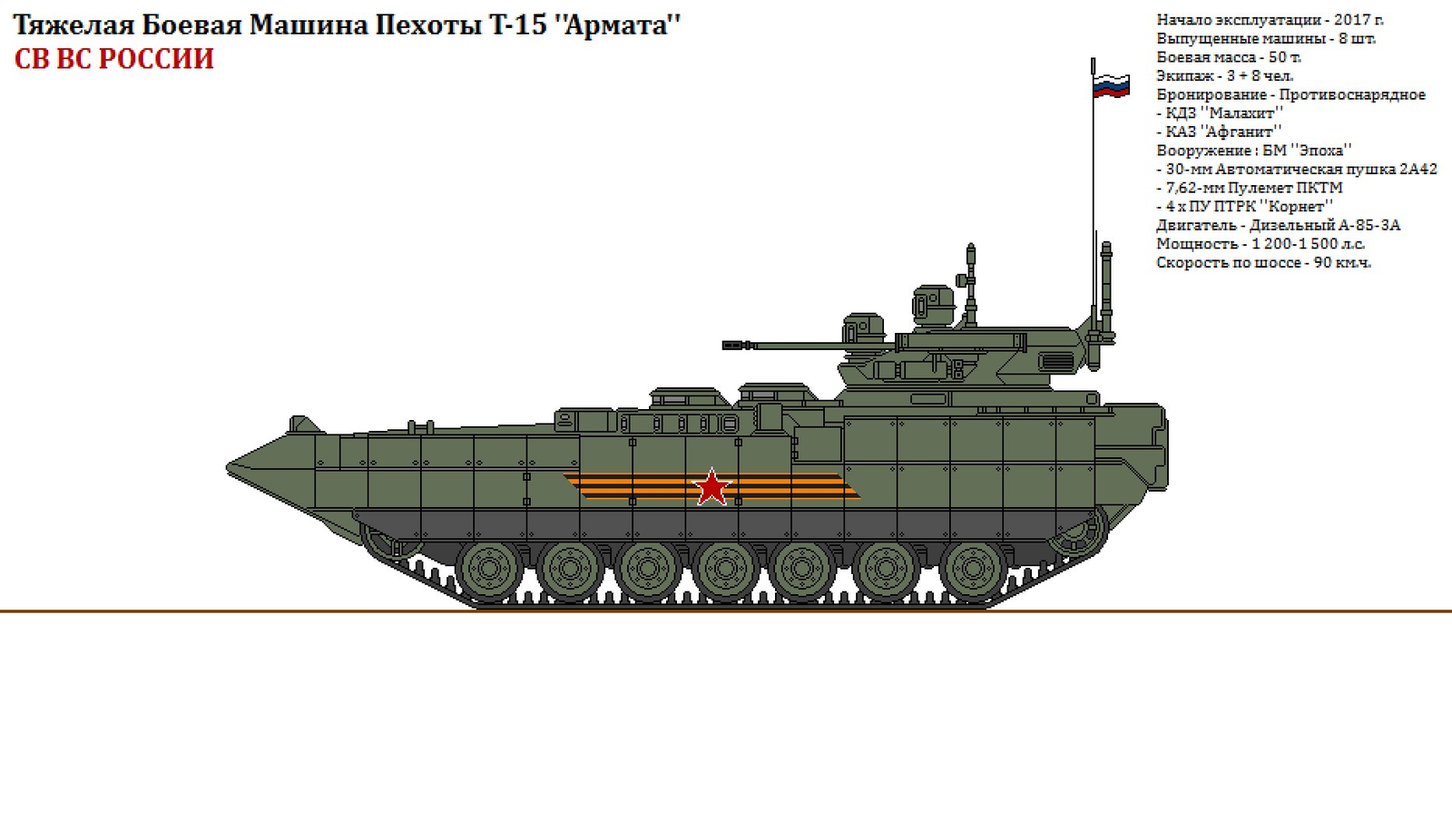 Military equipment of the Armed Forces of Russia - Russian army, Longpost, Armata, Army