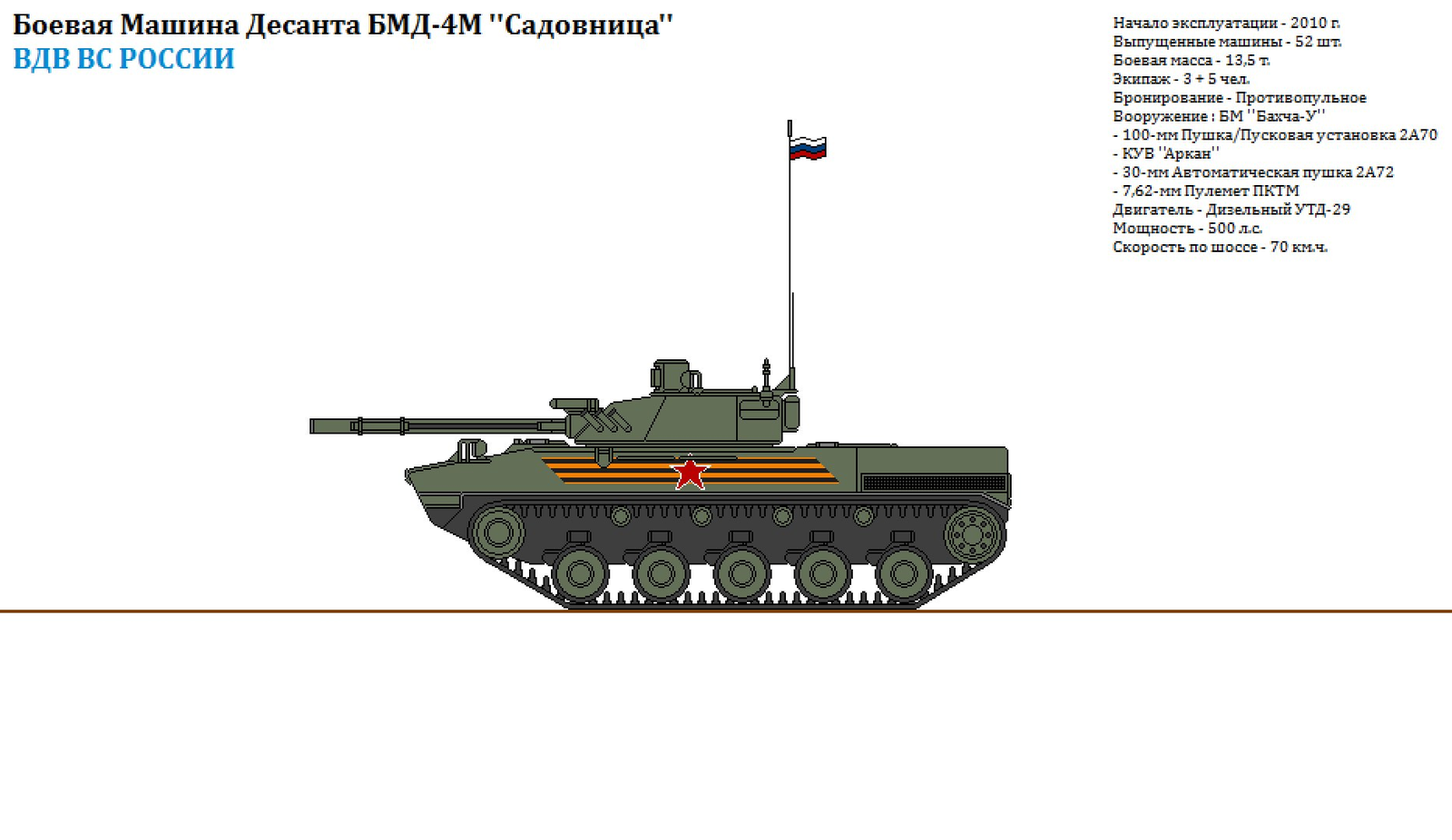 Military equipment of the Armed Forces of Russia - Russian army, Longpost, Armata, Army