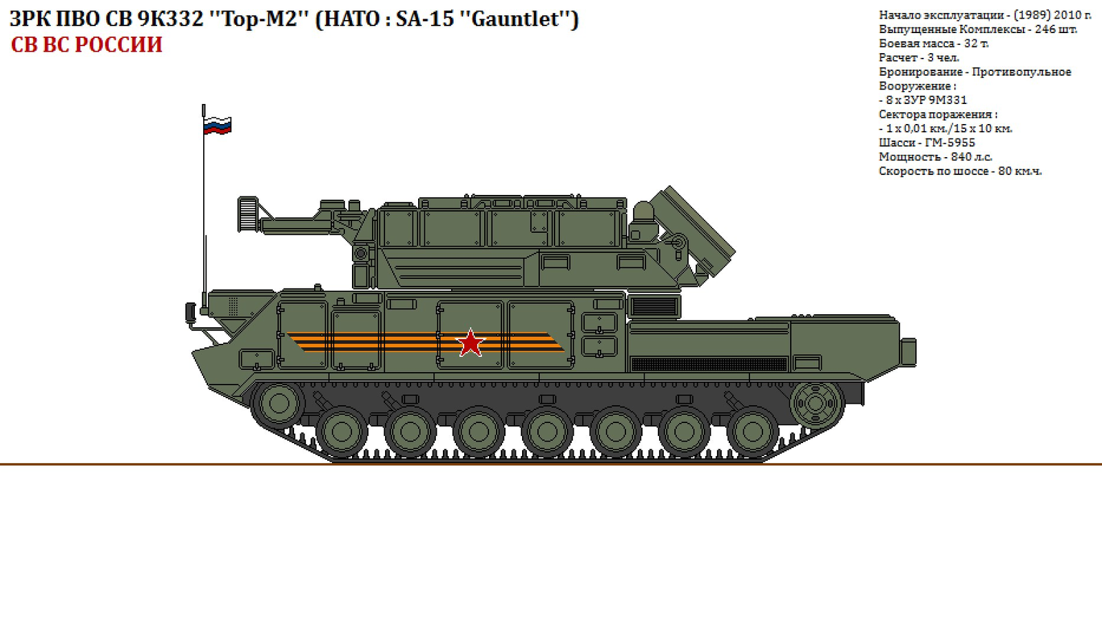 Military equipment of the Armed Forces of Russia - Russian army, Longpost, Armata, Army