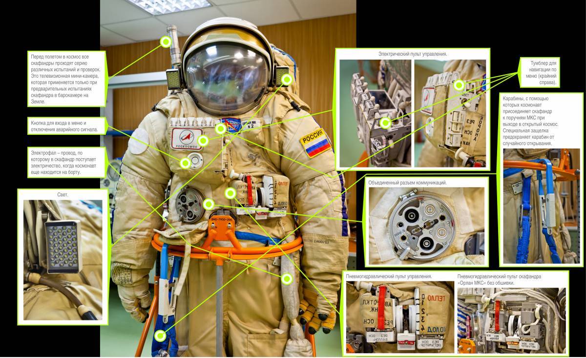 Outerwear - Space, Spacesuit, ISS, Longpost