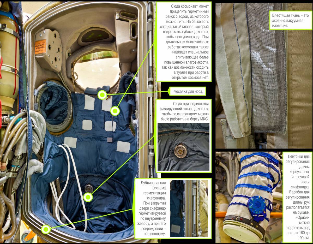 Outerwear - Space, Spacesuit, ISS, Longpost