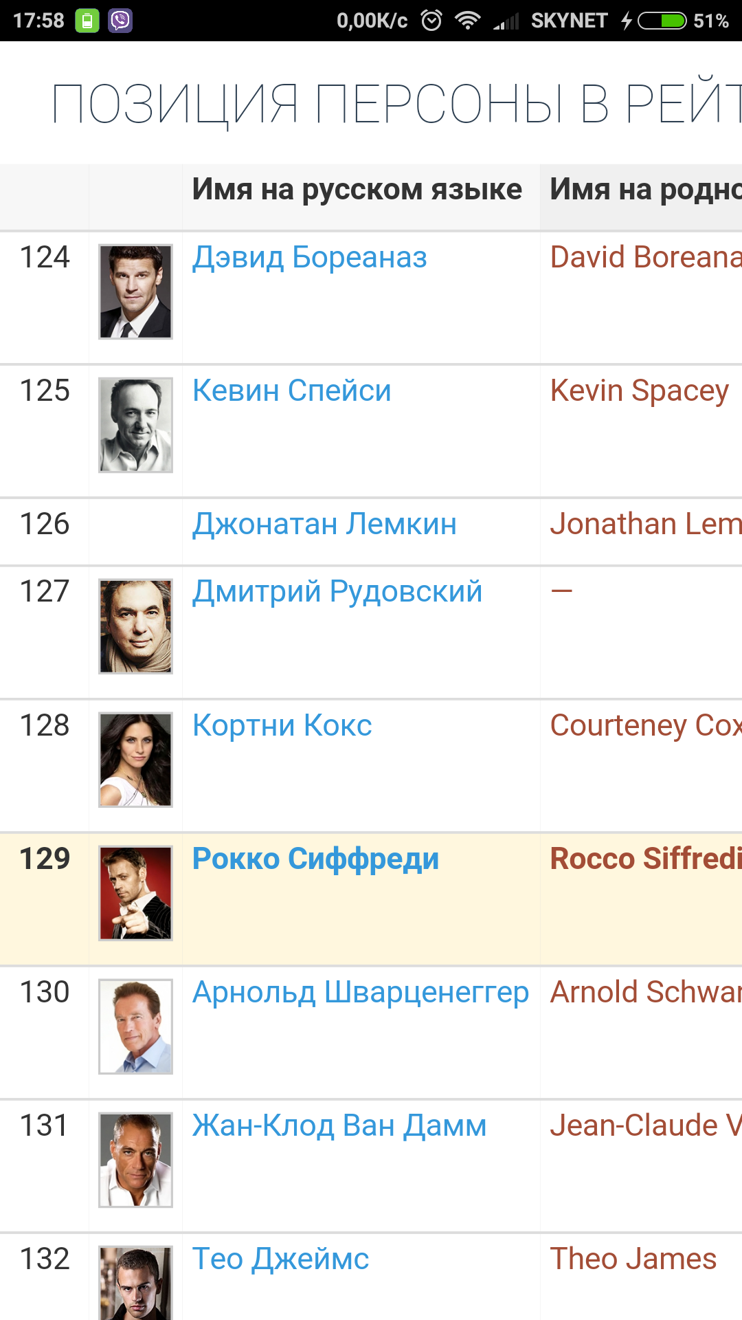 Pleased with the rating of actors - Rocco Siffredi, Oscar-free actors, Работа мечты