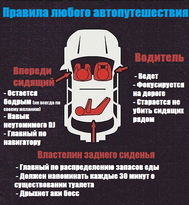 Немного о дальних поездках - 9GAG, Автопутешествие, Адаптация моя