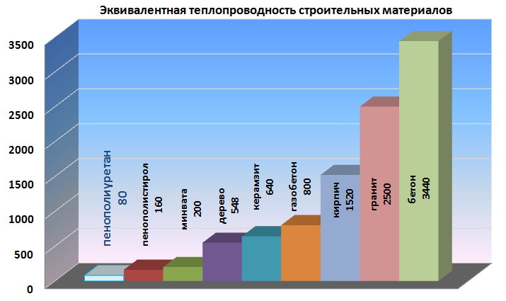 Строительство производственных помещений - Моё, Строительство, Стройматериалы, Размышления, Что я делаю не так, Длиннопост, Мысли