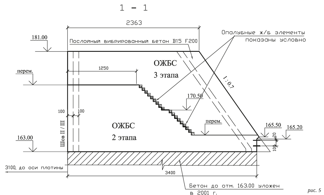 Ordered: build! - Bureyskaya HPP, Hydroelectric power station, Amur region, , Design, Tag, , Longpost