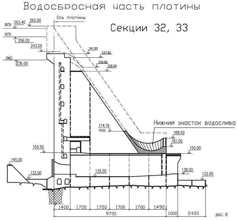 Ordered: build! - Bureyskaya HPP, Hydroelectric power station, Amur region, , Design, Tag, , Longpost