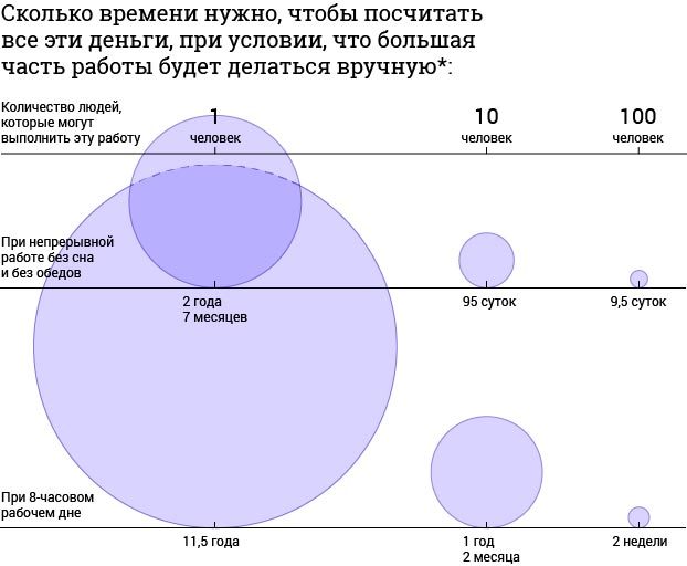 Something like this... - Zakharchenko, Money, Lot, Lots of, , , Country, Longpost, How to live