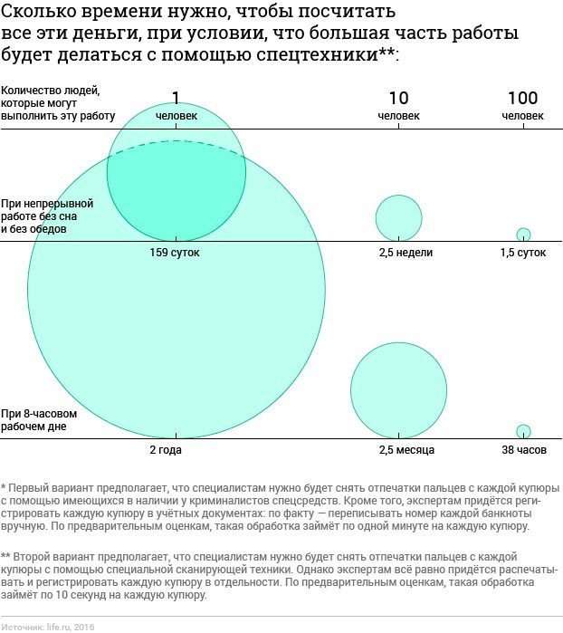 Something like this... - Zakharchenko, Money, Lot, Lots of, , , Country, Longpost, How to live