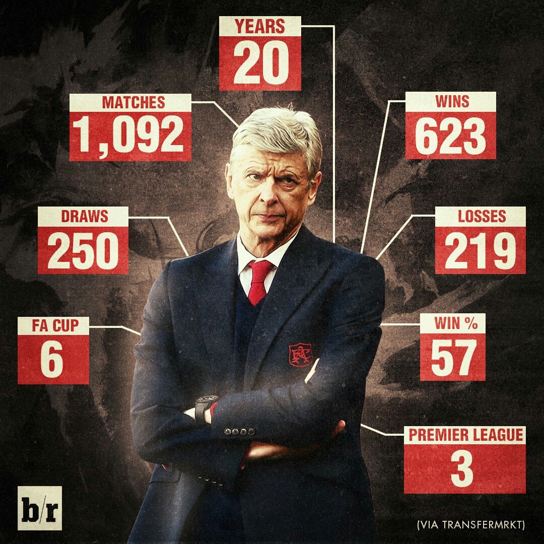 Arsene Wenger 20 years at the helm of Arsenal - Arsenal, Arsene Wenger, 20 years, Anniversary