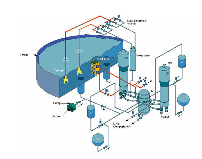 Competitors of Rosatom. Westinghouse - Westinghouse, nuclear power station, Mechanical engineering, China, USA, Video, Longpost