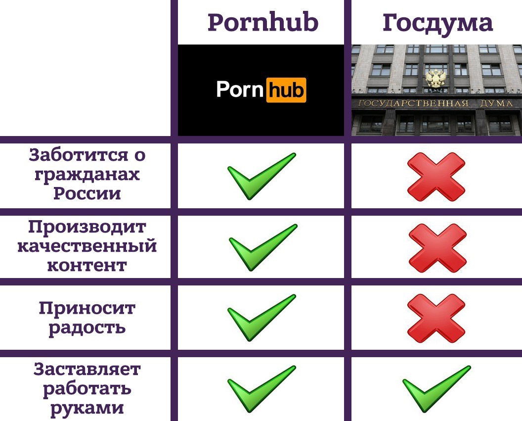 Porn Hub Vk Telegraph