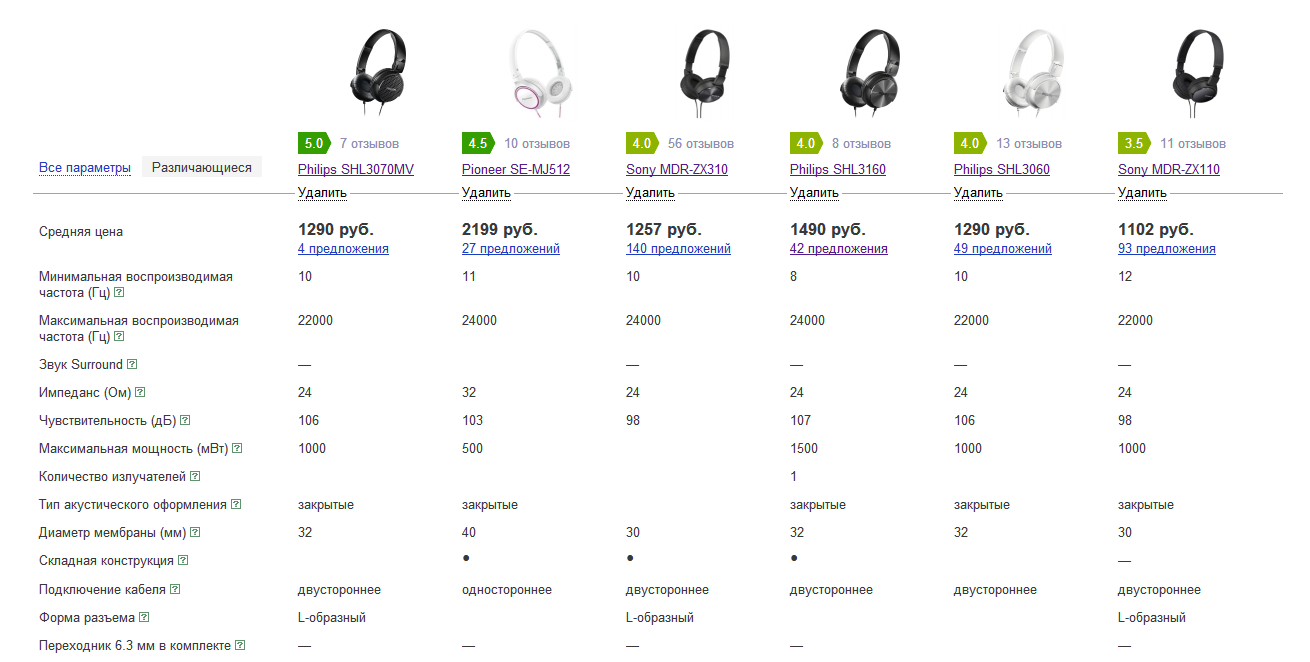 Help me choose headphones! - My, Purchase, Headphones, Sony, Pioneer, Philips, Text