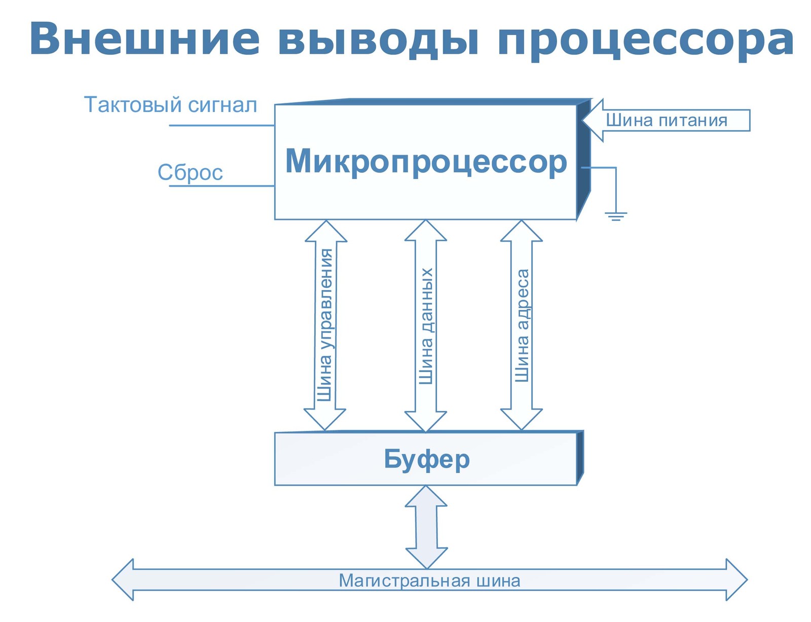 Digital devices and microprocessors Lecture 1 Electronic system - Microprocessor, , Longpost, Electronics