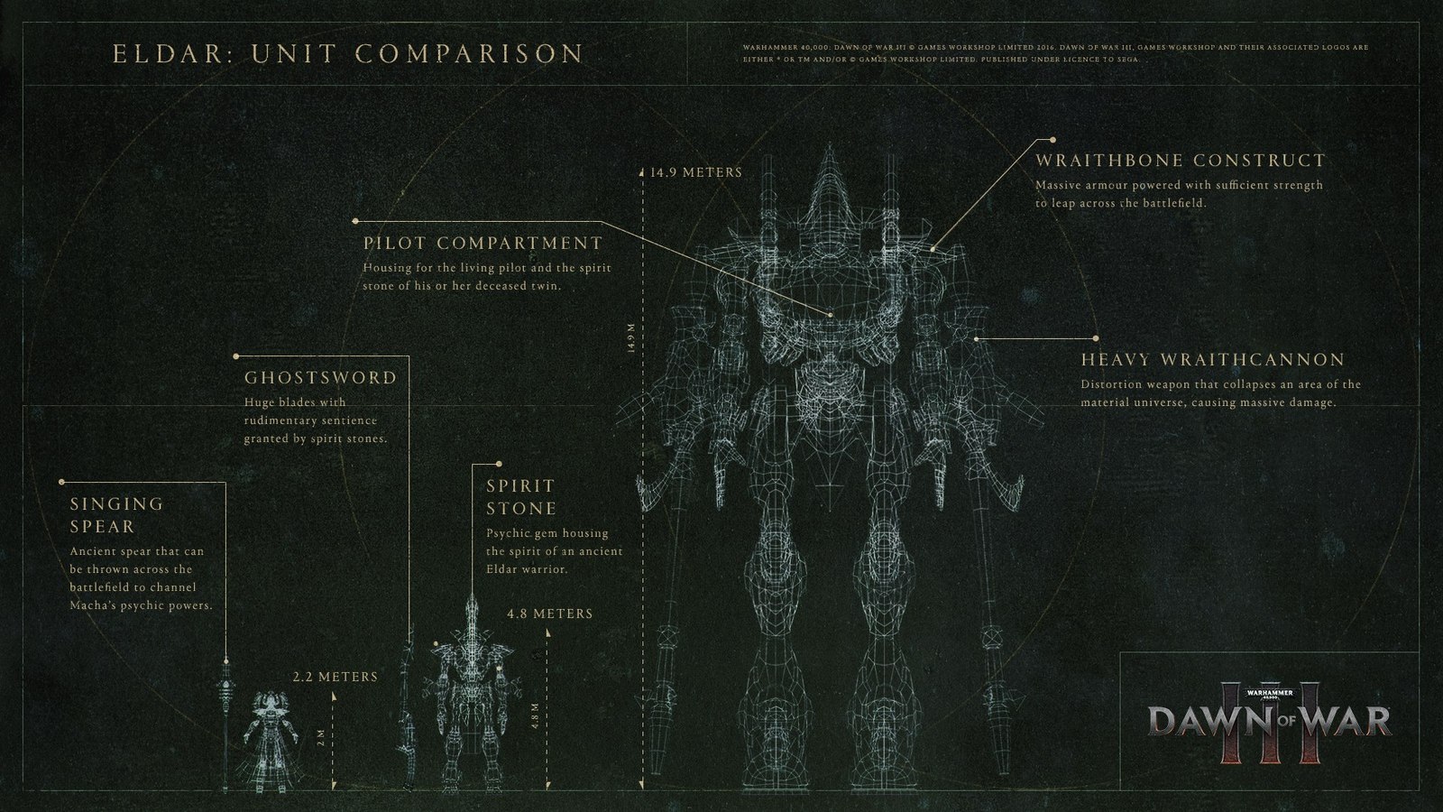 A little about Dawn of War III. - Warhammer 40k, Warhammer, Warhammer 40k: Dawn of War III, Longpost