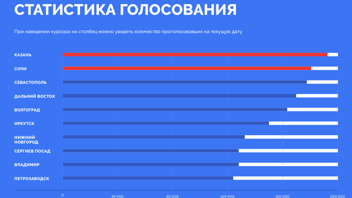 Tatarstan succeeds - Bill, Tatarstan, , 