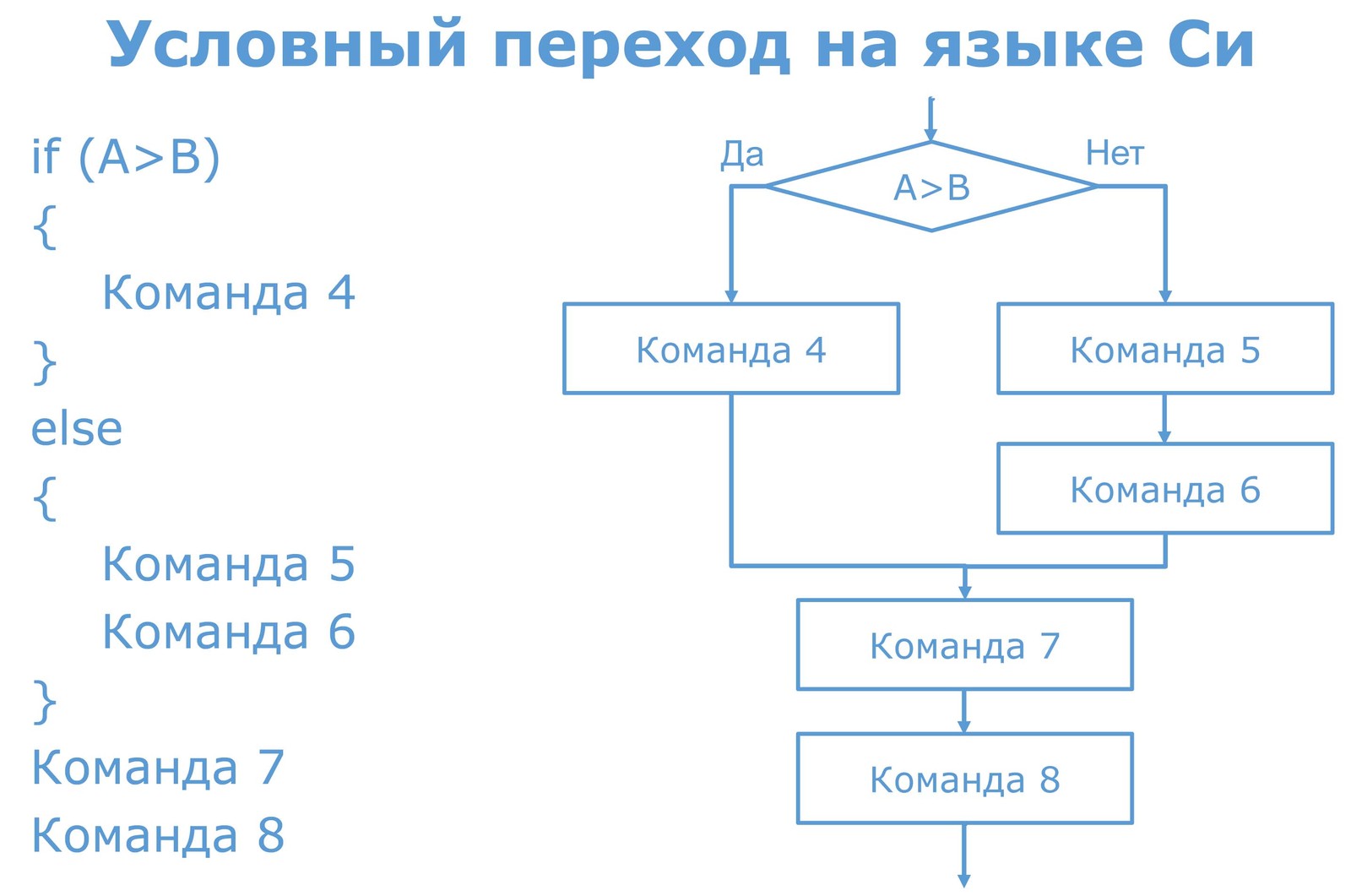 Цифровые устройства и микропроцессоры Лекция 2 Система команд процессора Ч2  | Пикабу