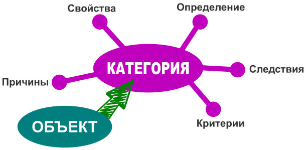 NLP. Foci of language. Structure and Criteria of Correct Belief - Nlp, Beliefs, Language Tricks, Longpost