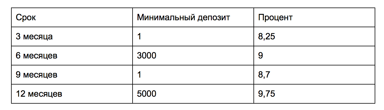 Как сохранить деньги в банке, на ваших условиях - Банк, Сбережения, Финансы, Инвестиции, Деньги, Лайфхак, Хитрость, Длиннопост