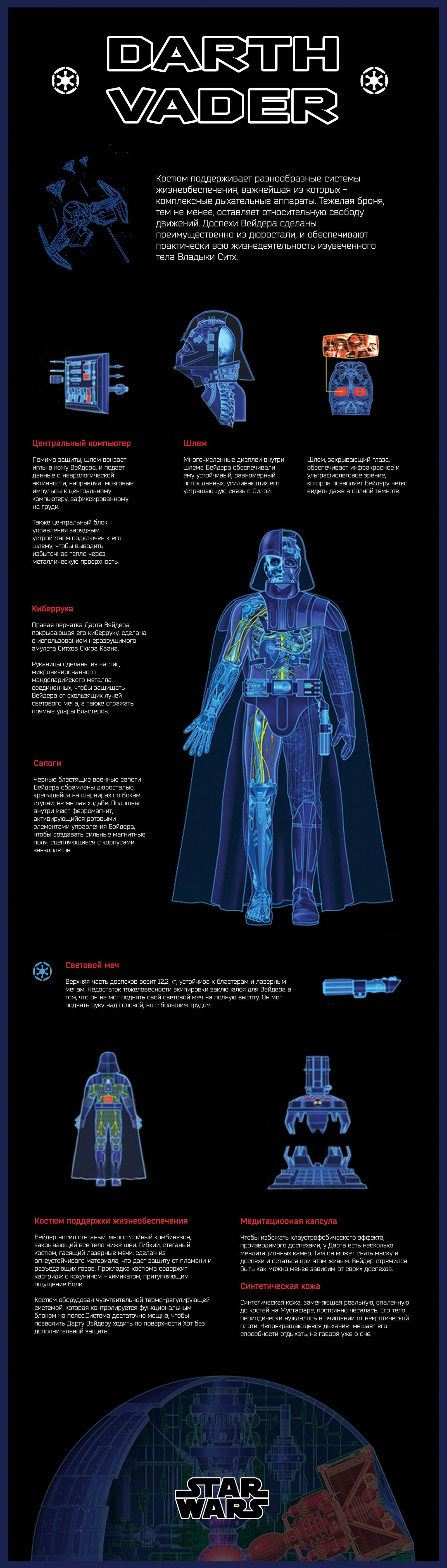 Darth Vader in section, Fig.1 - Darth vader, Star Wars, Armor, , Images, Longpost