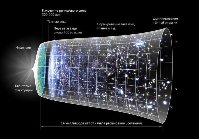 Hyperspace Michio Kaku. Parsing. 2 part. - My, , Multiverse, Heisenberg, , Quantum mechanics, Wave Function, Electrons, Longpost
