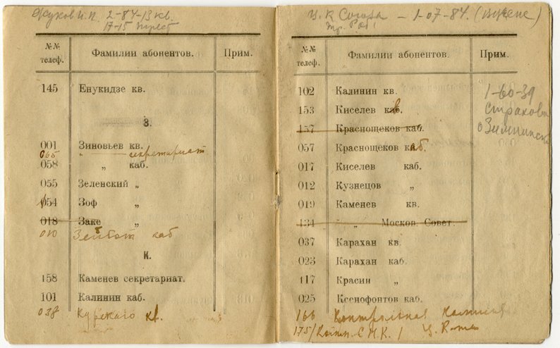 Справочник москва. Первая телефонная книга. Телефонный справочник Москвы книга. Первый телефонный справочник. Старый телефонный справочник.