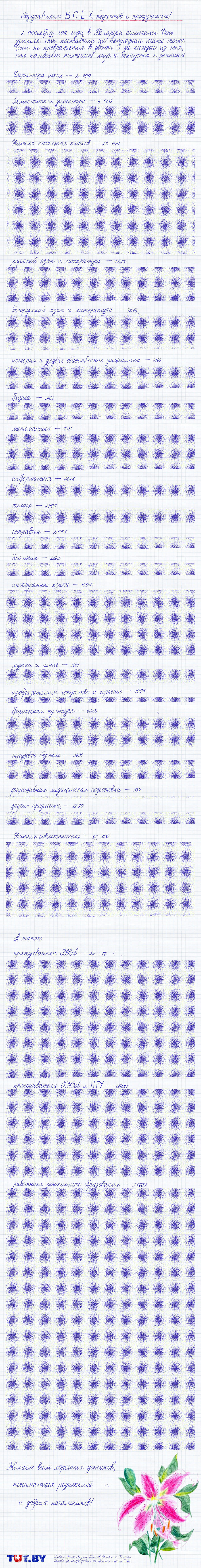 Много точек за каждого сотрудника образования - Точка, Поздравление, День учителя, Длиннопост