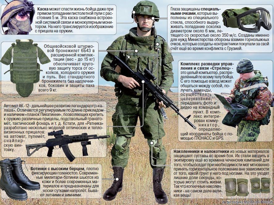 Ratnik in pictures - Army, warrior, Weapon, Longpost