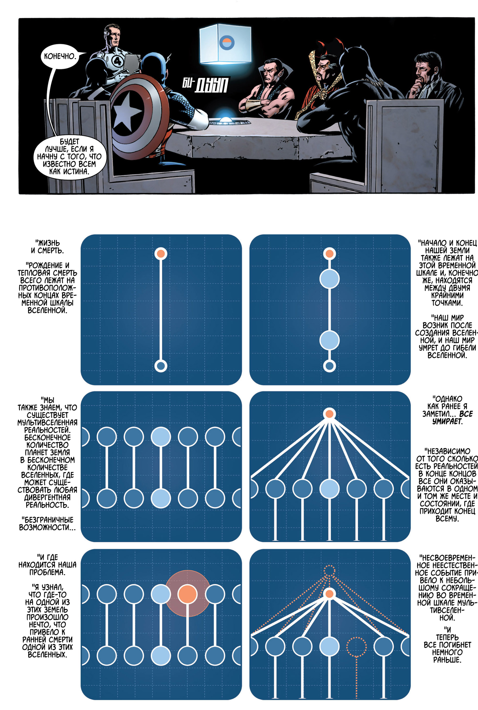 How the multiverse is dying - Marvel, Comics, Illuminati, Reed Richards, Doctor Strange, Tony Stark, Black Panther, Captain America, Longpost