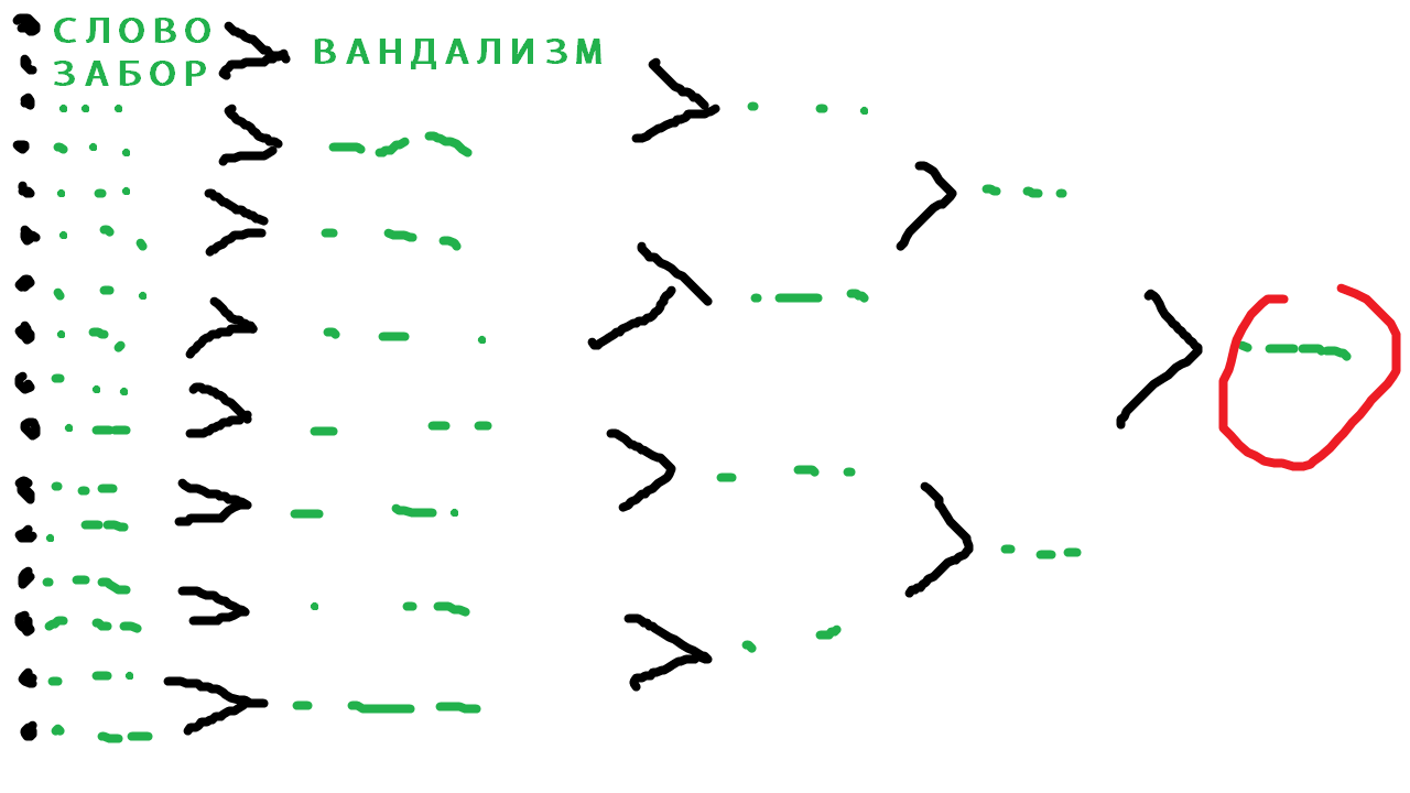 Тест для поиска источника ваших проблем | Пикабу