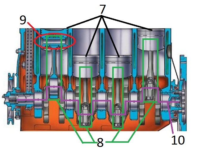 Part 2a. Internal Combustion Engine - Construction (Part 1 of ..) - My, , Vehicle design, , ICE, Engine, Informative, Many letters, GIF, Longpost