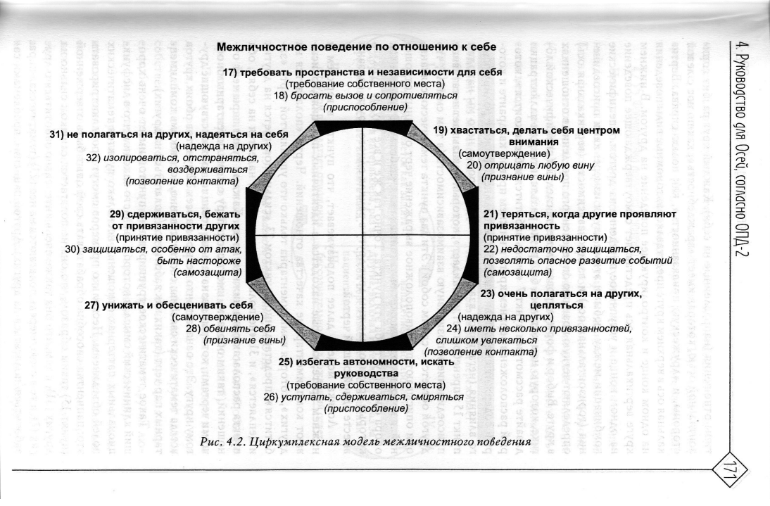 Circumplex model of interpersonal behavior - Psychology, Psychotherapy, , Thoughts, Longpost