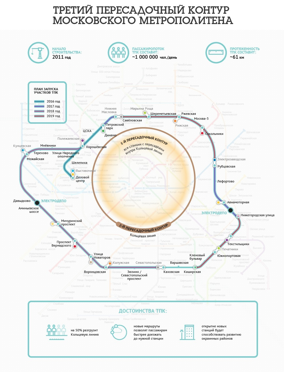 The third interchange circuit of the Moscow Metro - Infographics, Metro, Moscow