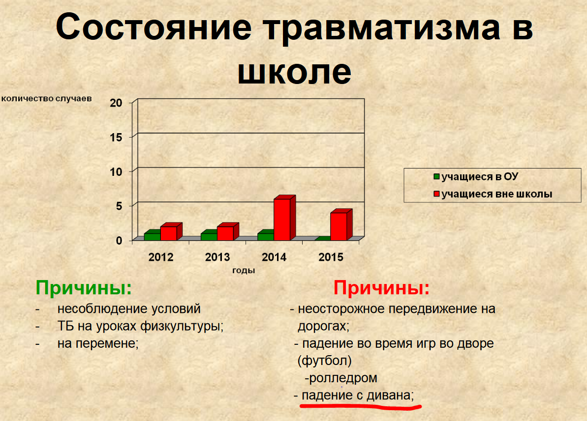 О нет! Мы потеряли еще одного бойца! - Моё, Диванные войска, Школьники, Юмор, Падение с дивана, Тонкий юмор, Падение