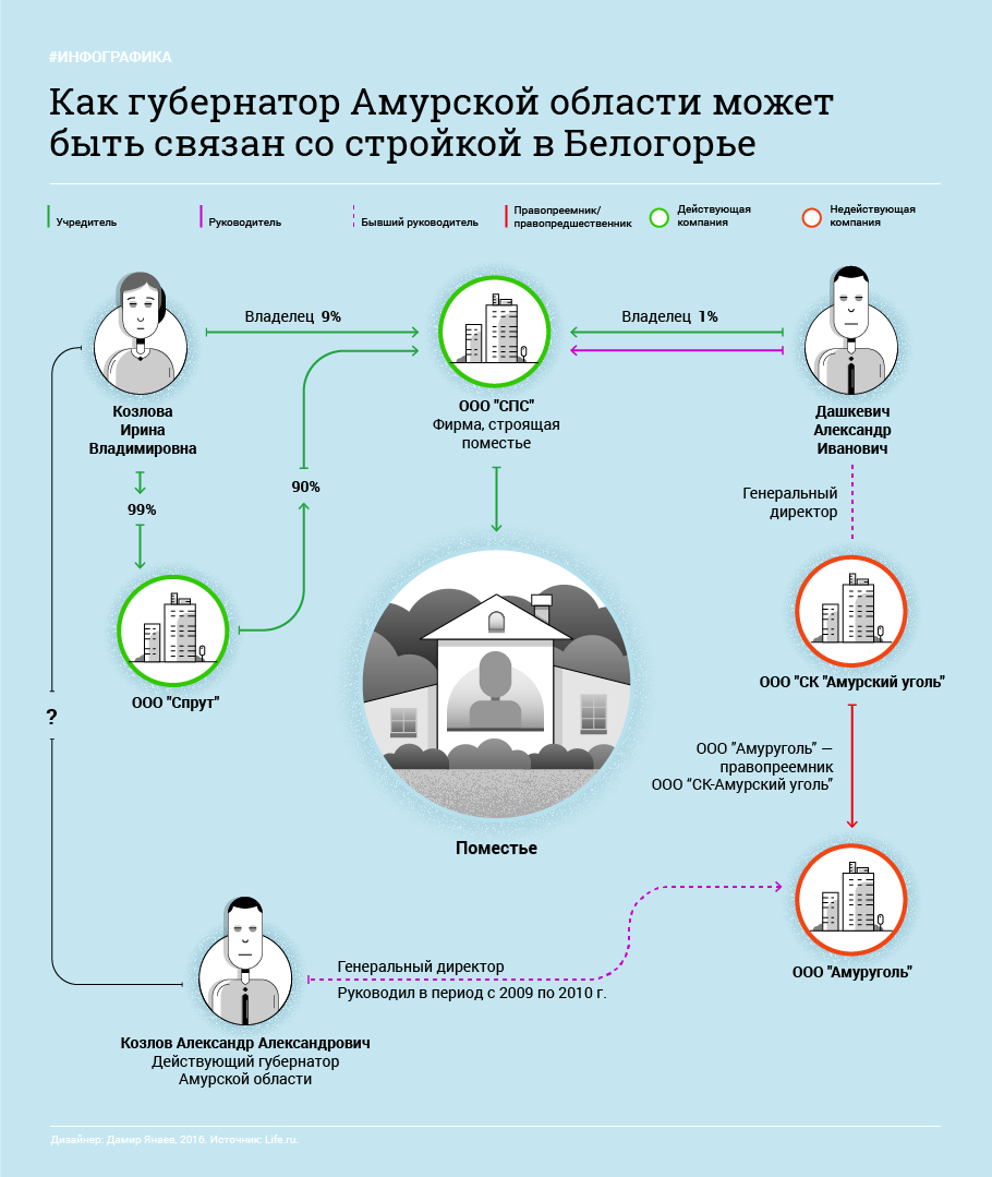 Губернатора Амурской области заподозрили в строительстве особняка за 100 млн - События, Политика, Россия, Амурская область, Губернатор, Декларация о доходах, Особняк, Миллионы, Видео, Длиннопост