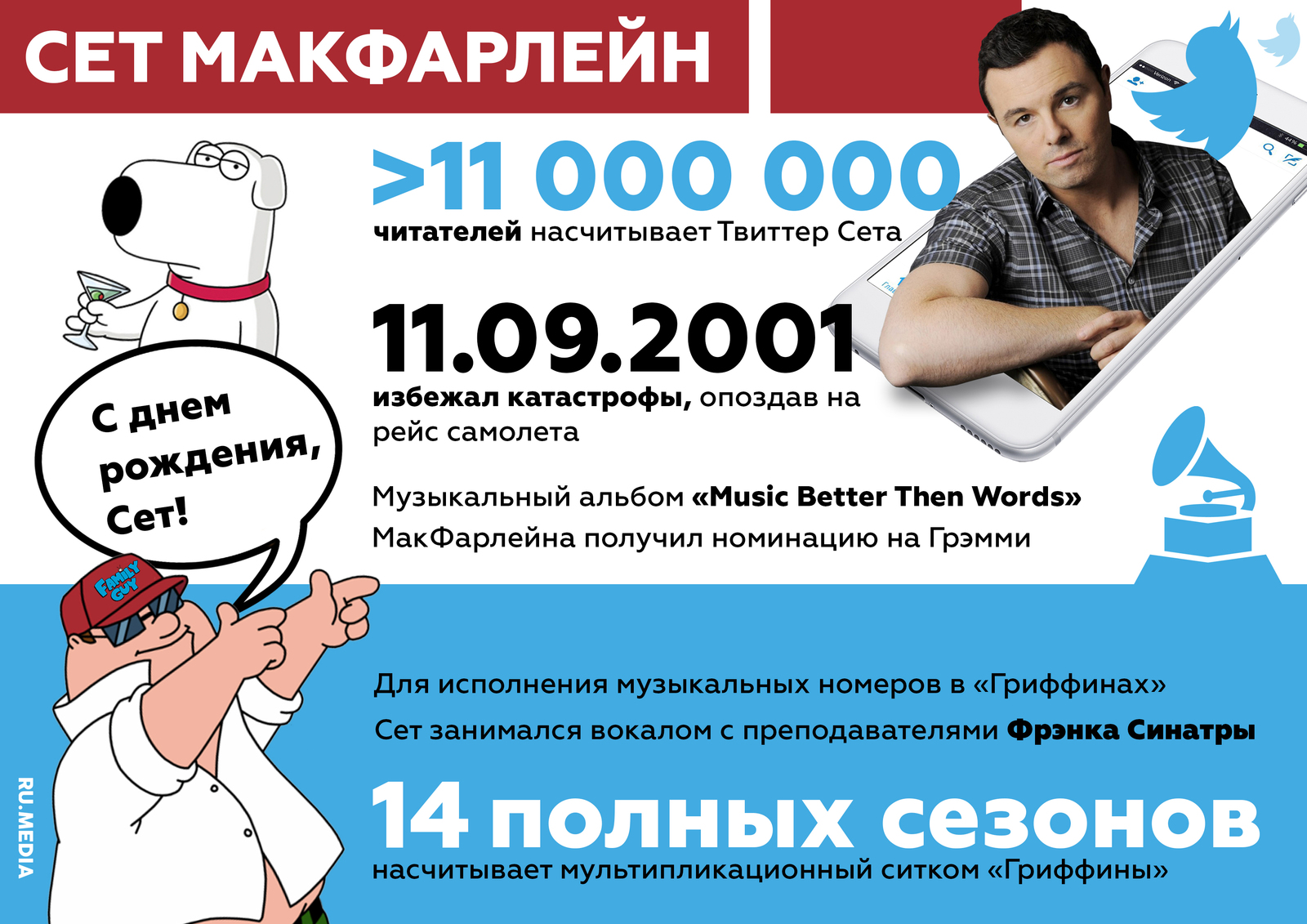 Happy birthday Seth MacFarlane! - My, Seth MacFarlane, Birthday, Infographics, Family guy