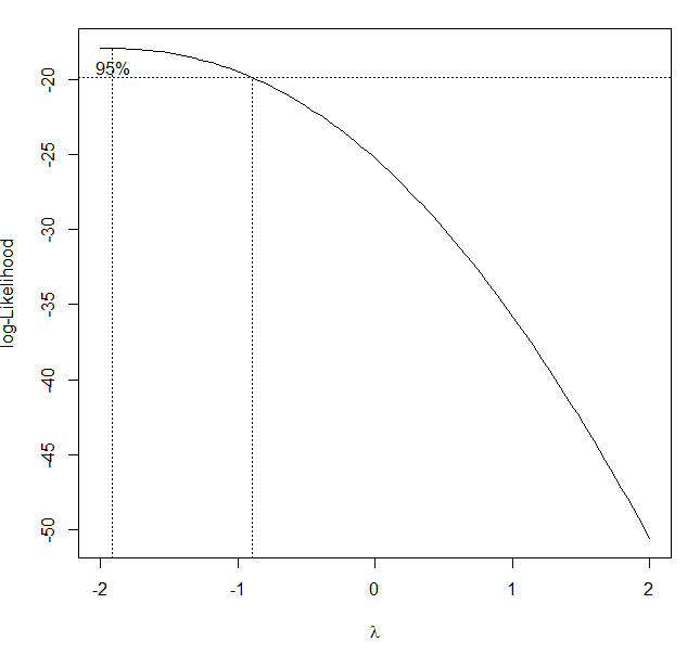 Analysis of the dependence of the time the Cynic lays out the bonus on the size of the bonus. - My, CynicMansion, L4rever, Statistics, Madness, Longpost