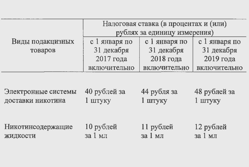 Petition for the abolition of excise taxes on electronic evaporators and liquids for them! - Петиция, Vape, Excise tax, E-cigarettes, Help, Russia, State Duma