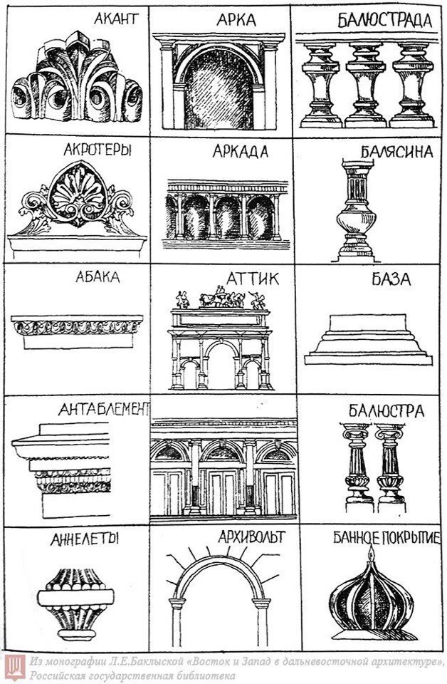 Architecture cheat sheet, if anyone is interested - Longpost, Architecture, Crib