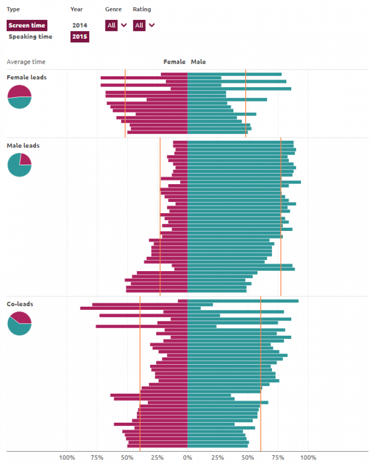 A selection of interesting facts and graphs - Schedule, A selection, Statistics, Longpost