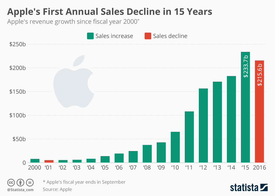 A selection of interesting facts and graphs - Schedule, A selection, Statistics, Longpost