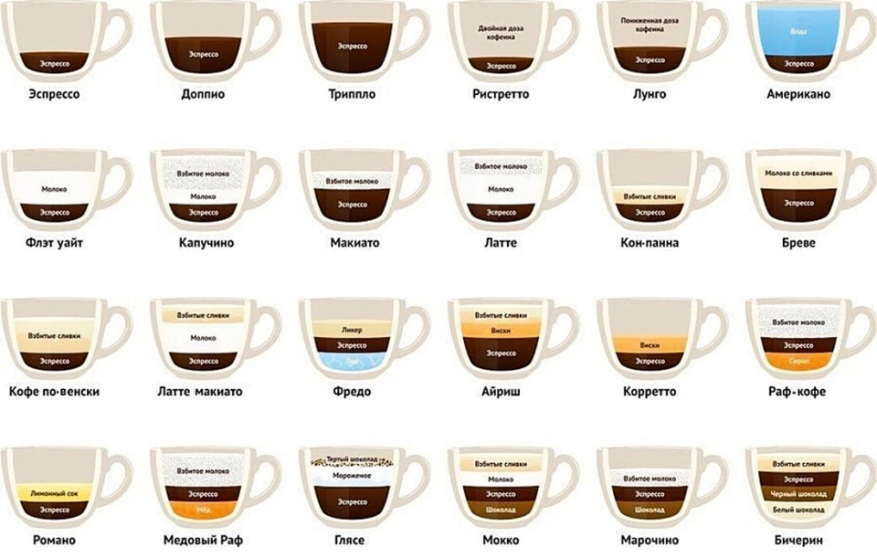 All popular myths about coffee, tea and cocoa - Coffee, Tea, , The science, Longpost, Popular mechanics