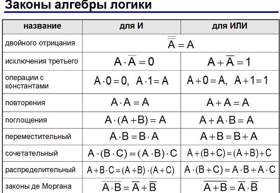 Что такое лог в компьютере