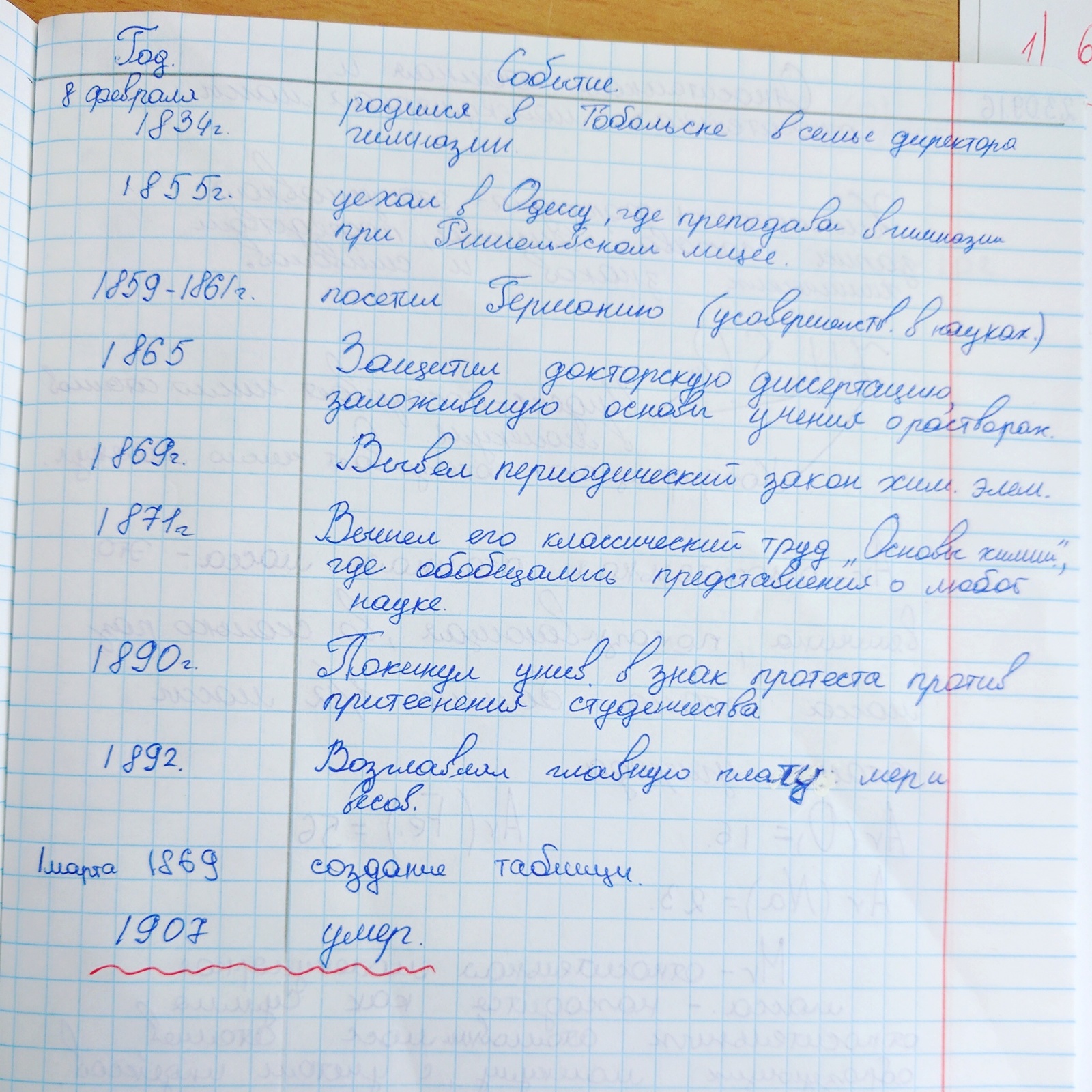 First post. - My, Education, Chemistry, School, Mendeleev, Longpost, Dmitry Mendeleev