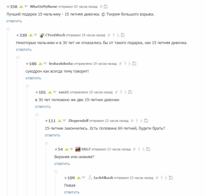 Лучший подарок - Пикабу, Комментарии