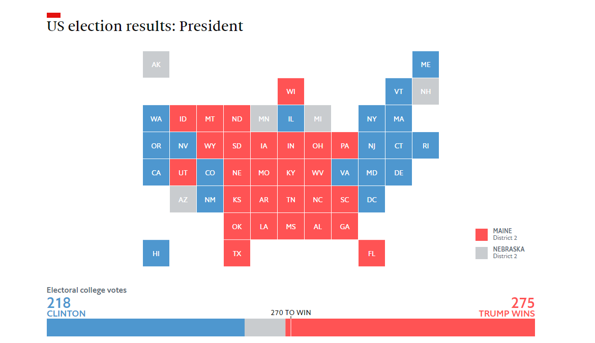 Republican victory - Politics, USA, Elections